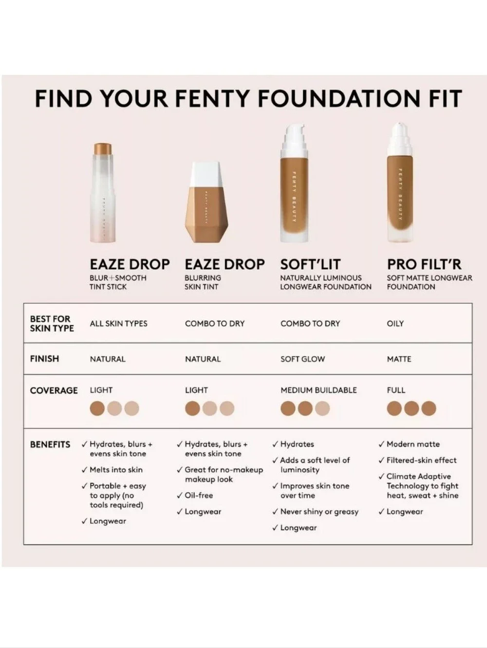 NWOB FENTY BEAUTY PRO FILTR SOFT MATTE LONGWEAR LIQUID FOUNDATION 125